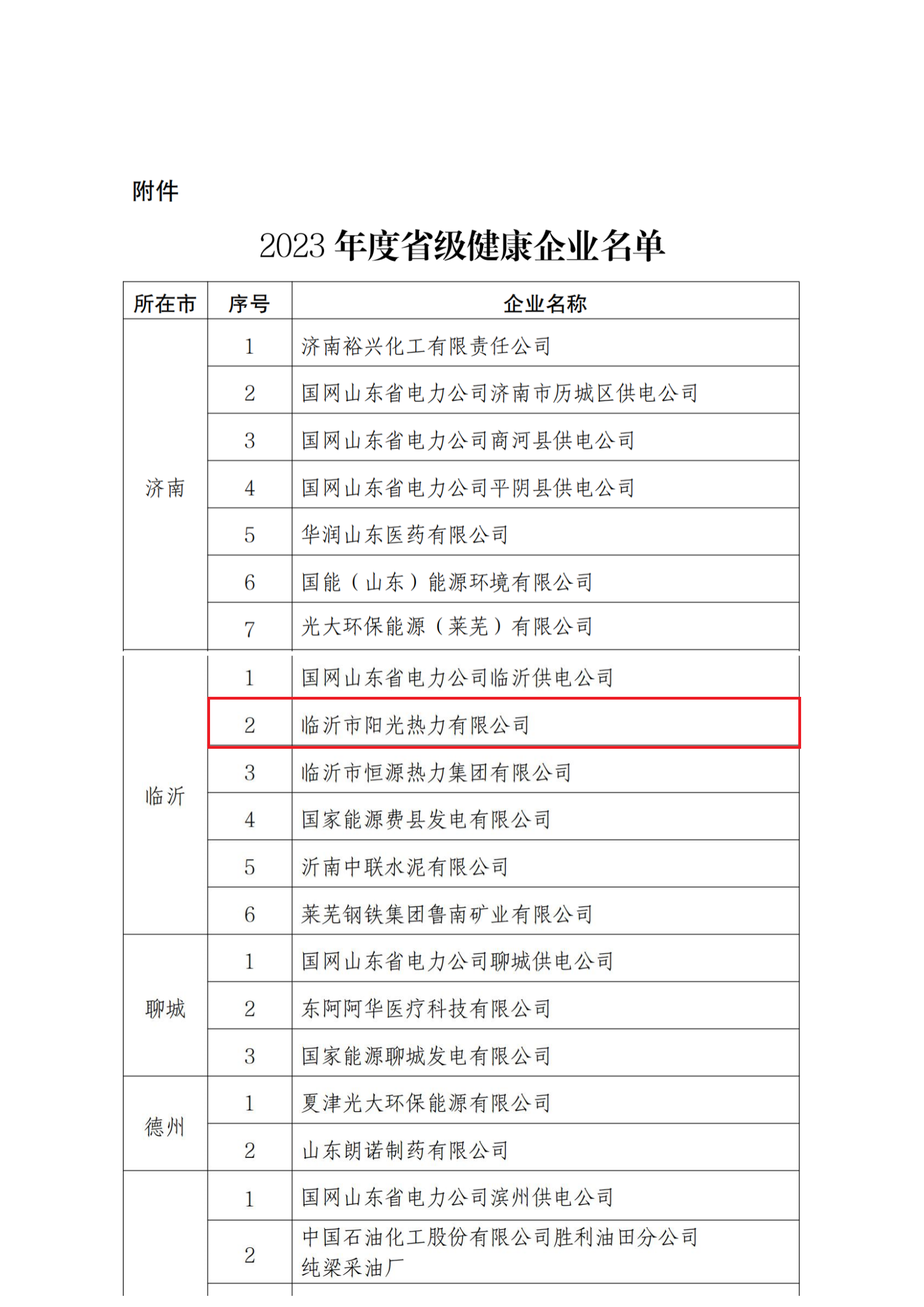 關(guān)于2023年度省級健康企業(yè)名單的通報(1)(1)_05_副本.png